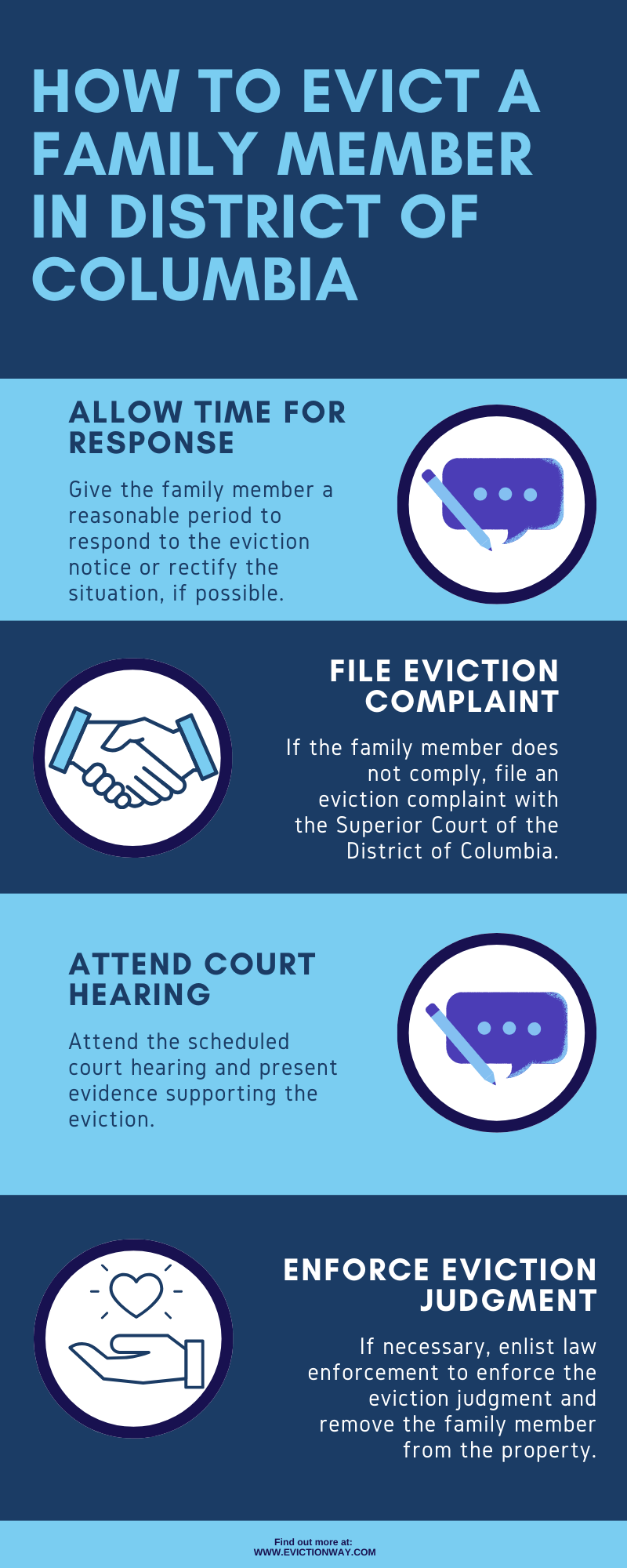 How to Evict a Family Member in District of Columbia