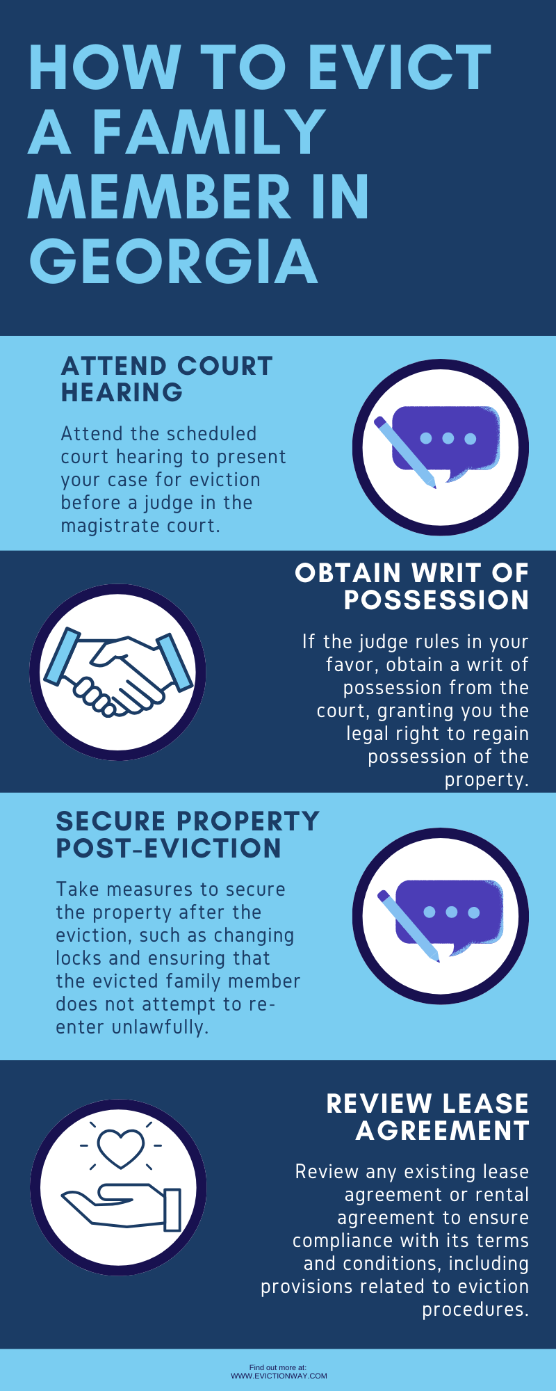 How to Evict a Family Member in Georgia