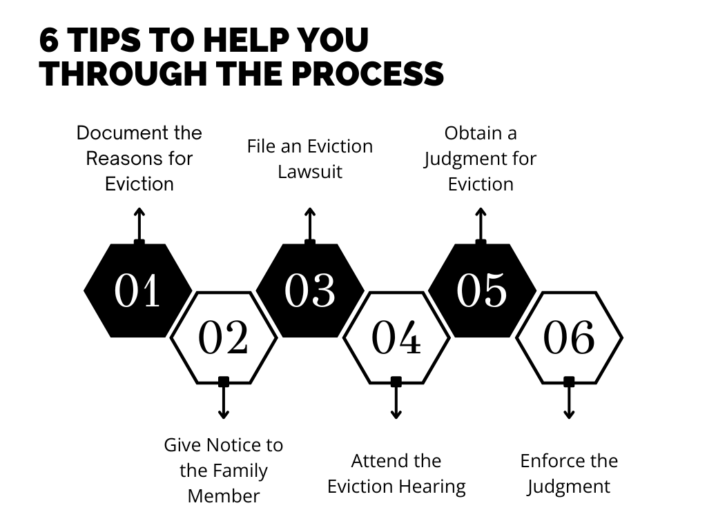 How to Evict a Family Member in Henderson