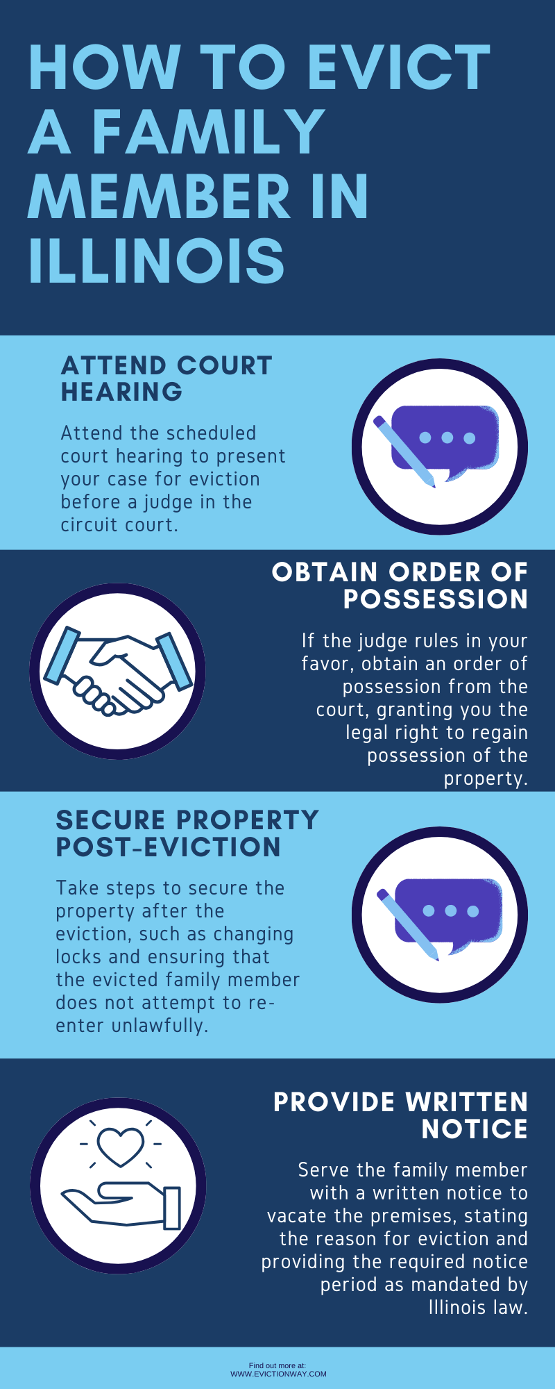How to Evict a Family Member in Illinois