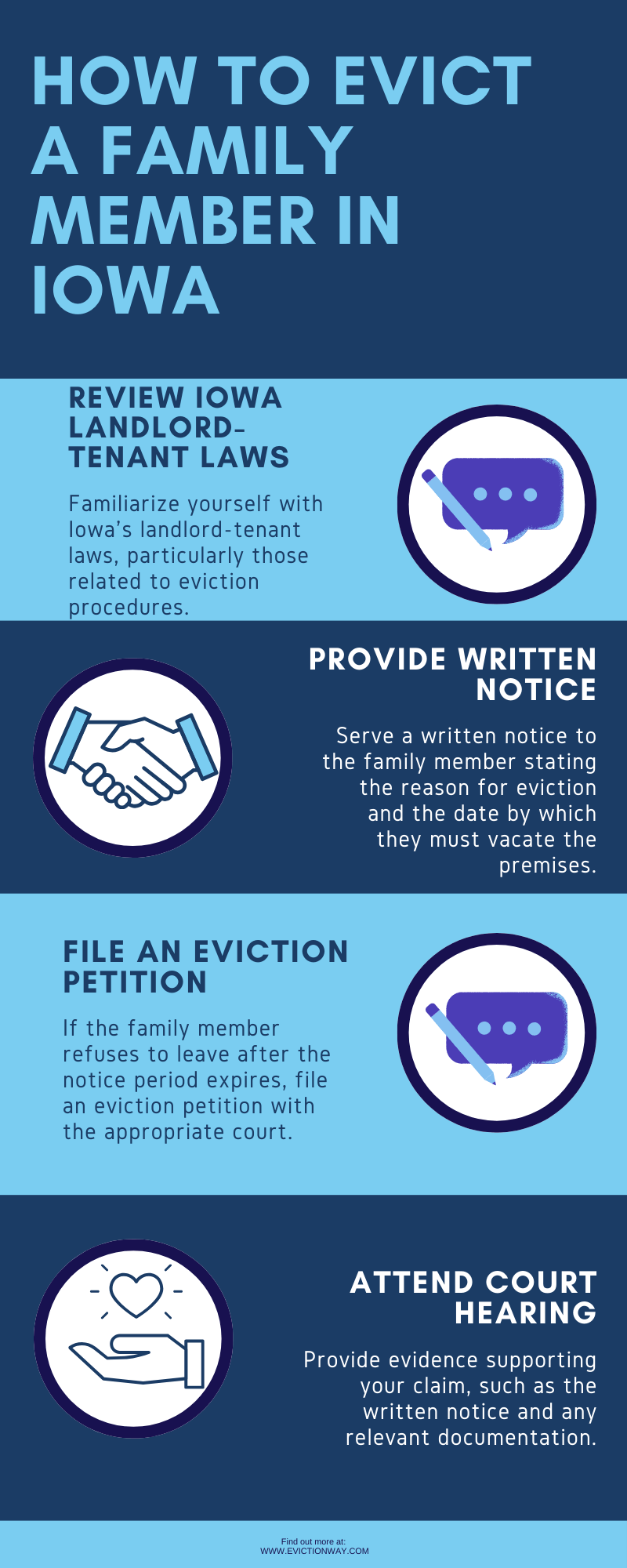 How to Evict a Family Member in Iowa
