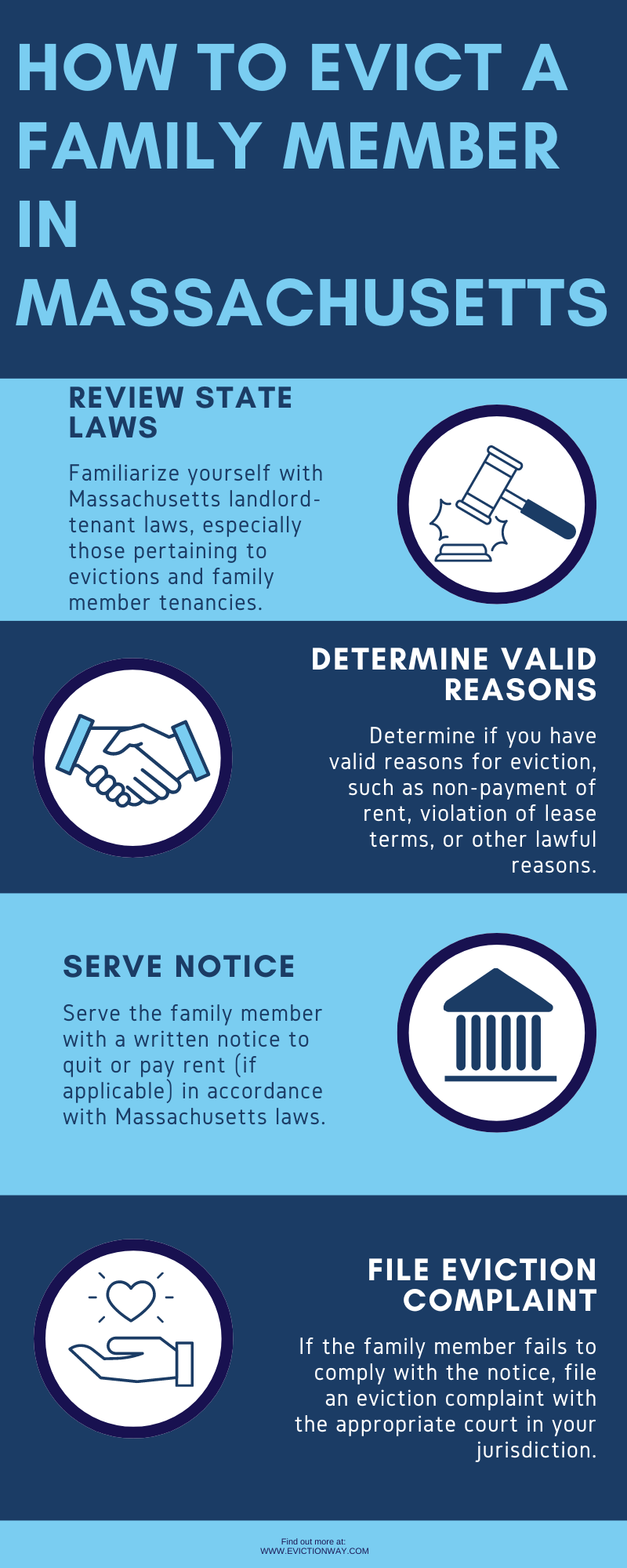 How to Evict a Family Member in Massachusetts