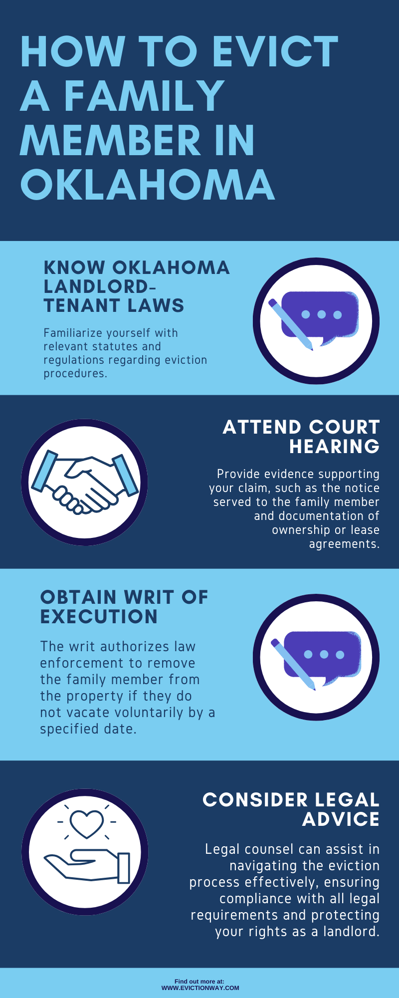 How to Evict a Family Member in Oklahoma