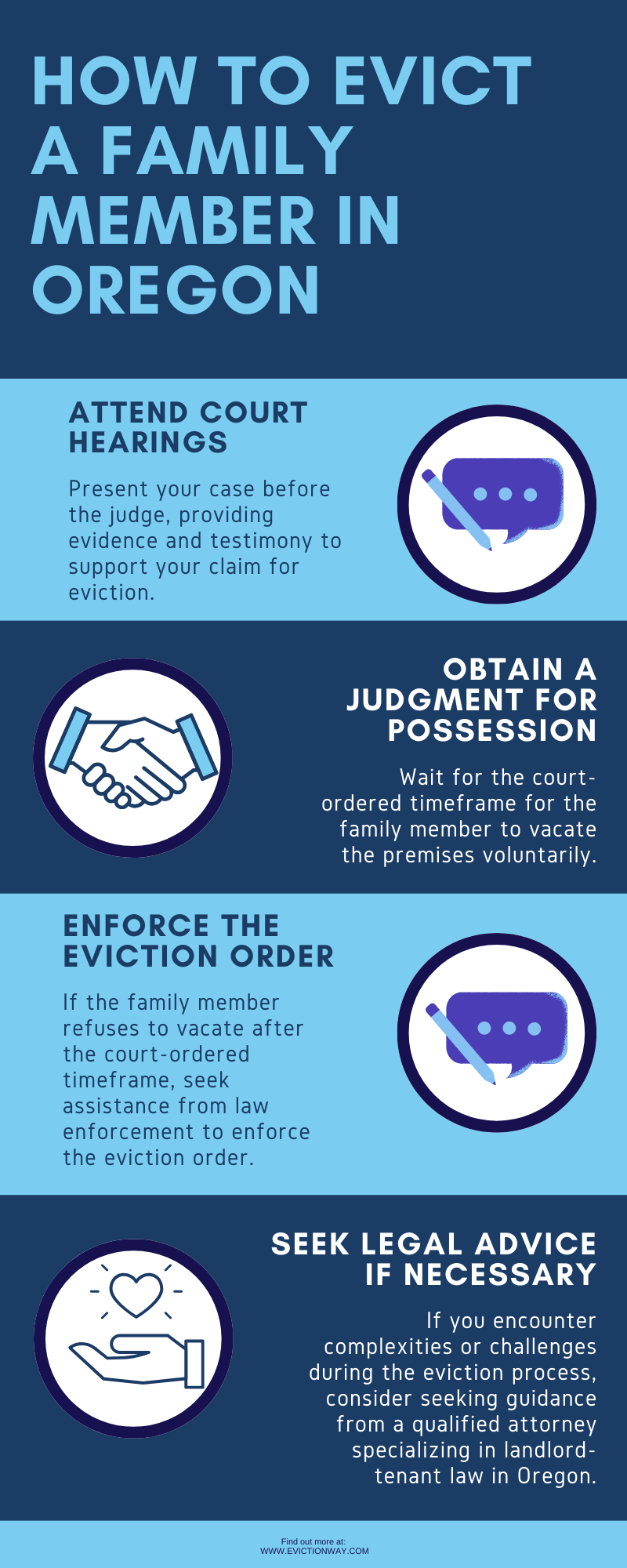 How to Evict a Family Member in Oregon