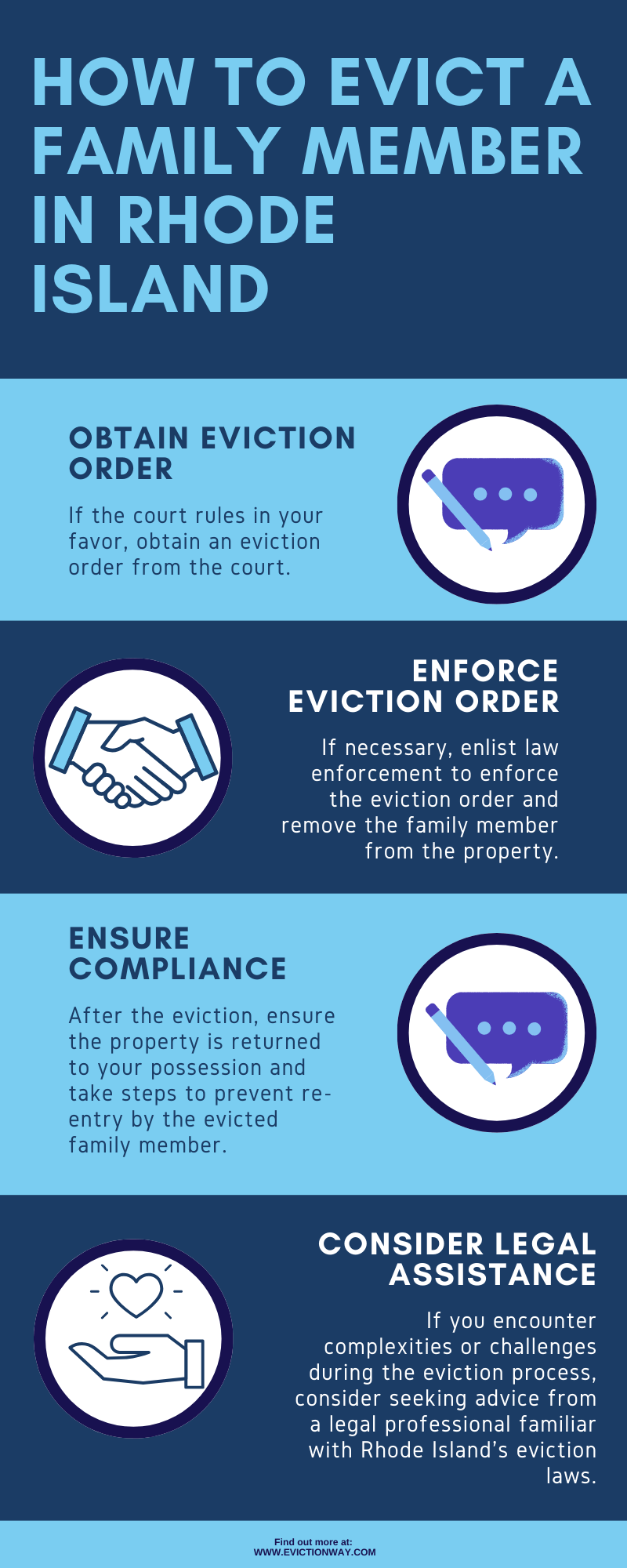 How to Evict a Family Member in Rhode Island